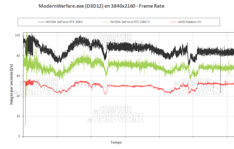 Call of Duty Modern Warfare en UHD