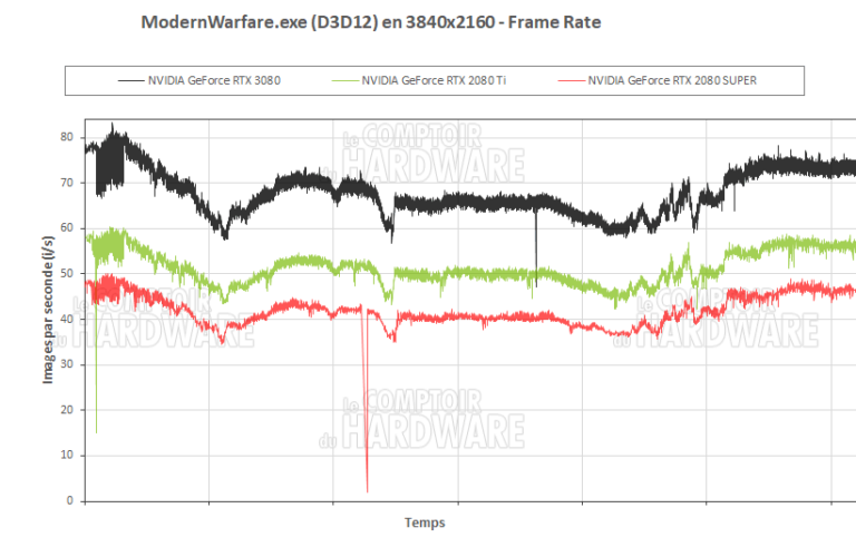 Call of Duty Modern Warfare en UHD avec RTX