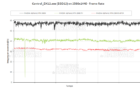 Control en QHD RTX actif