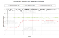 Control en UHD RTX actif