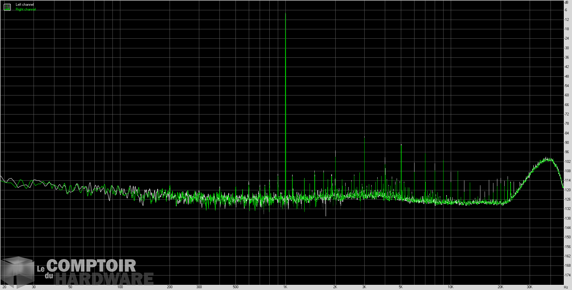 creative sound blaster z - bruit de fond