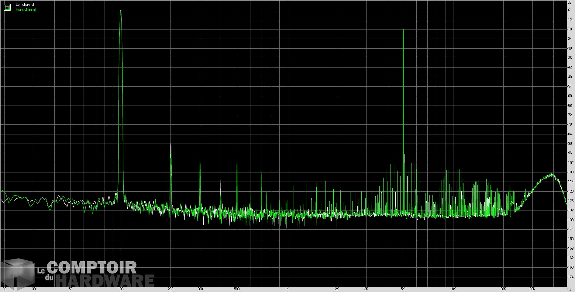creative sound blasterx ae 5 plus - imd
