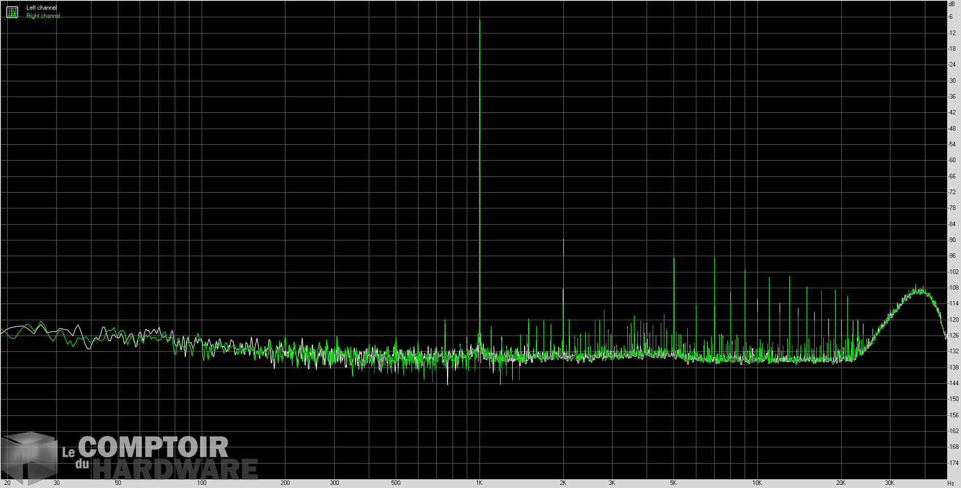 creative sound blasterx ae 5 plus - thd