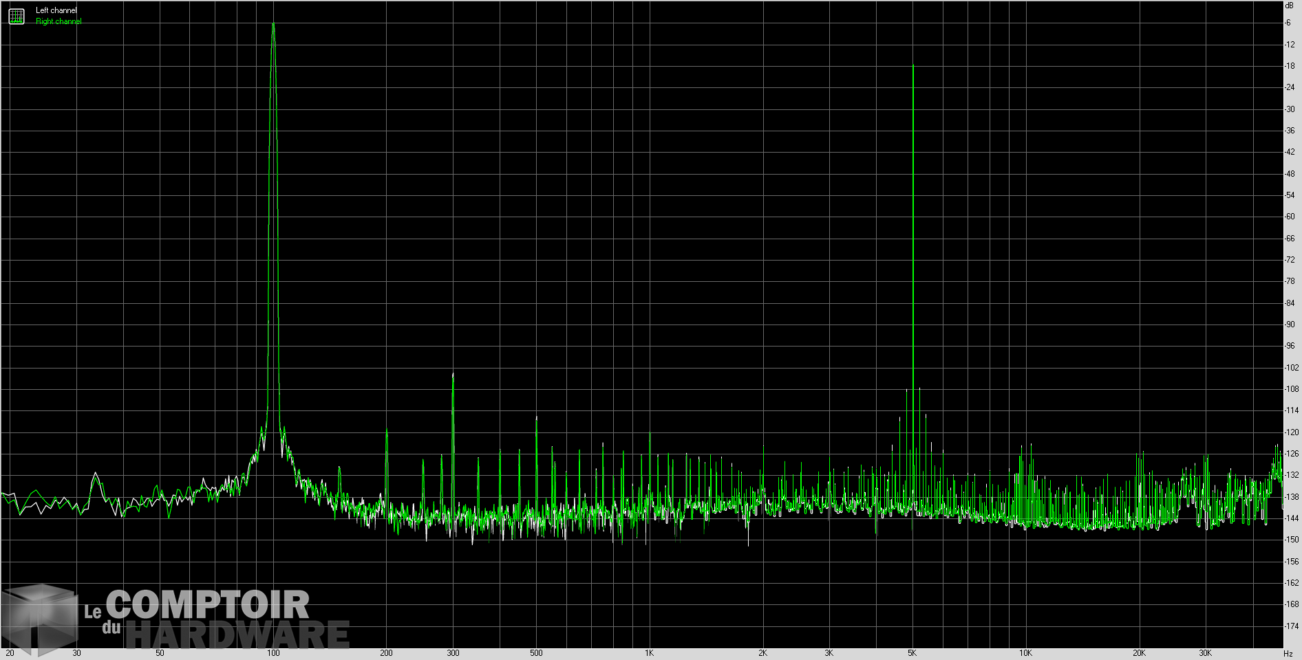 creative sound blasterx ae 9 - imd