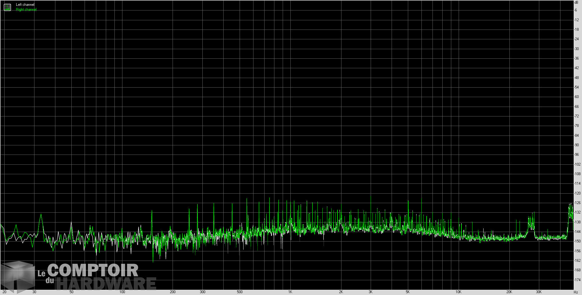 creative sound blasterx ae 9 - bruit de fond