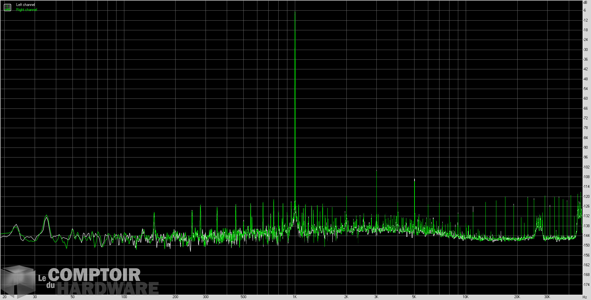 creative sound blasterx ae 9 - thd