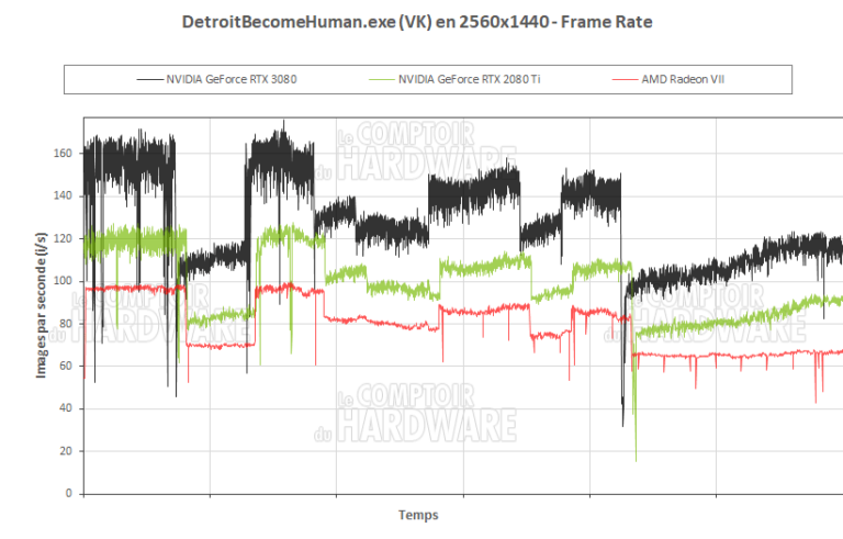 Detroit Become Human en QHD
