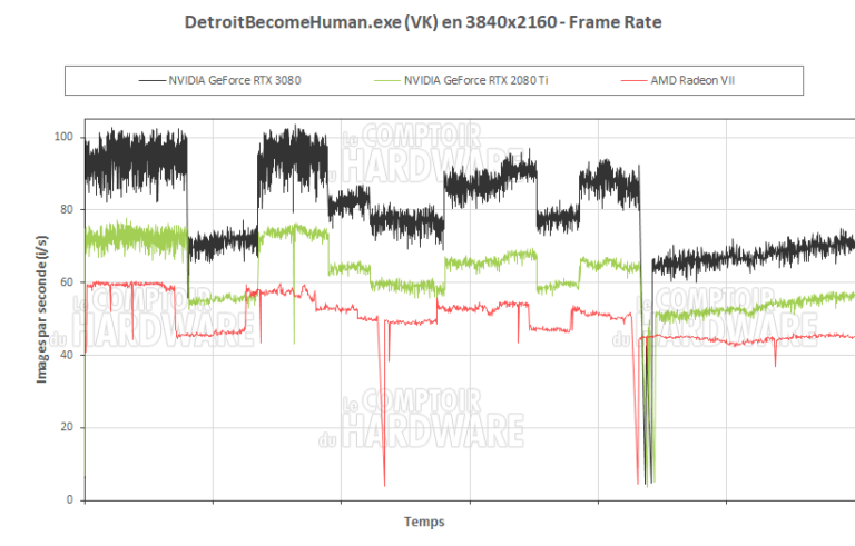 Detroit Become Human en UHD