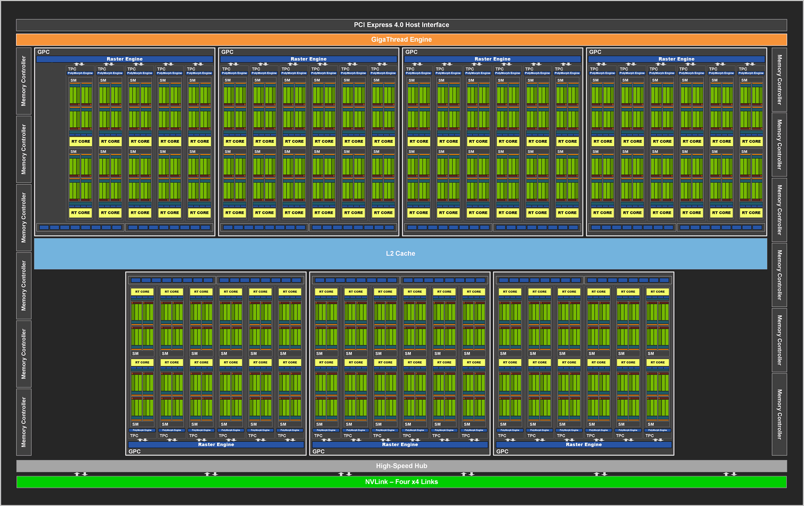 Diagram GA102 @ RTX 3090