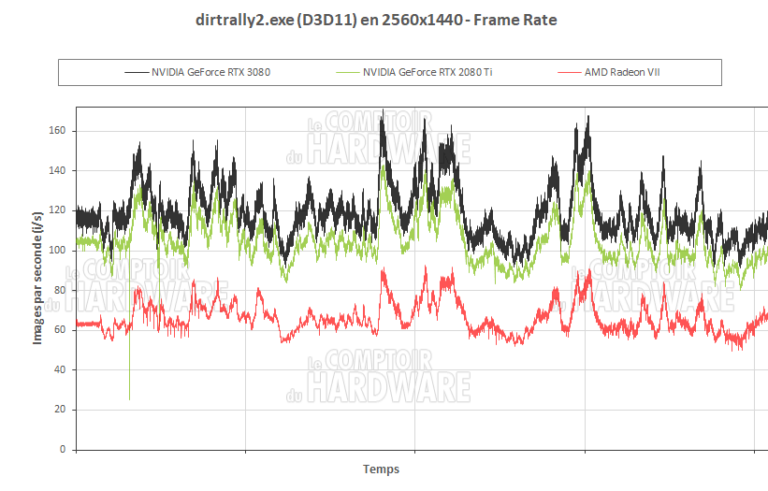 DiRT Rally 2.0 en QHD