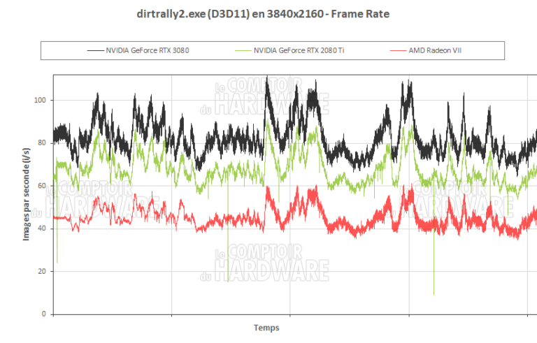 DiRT Rally 2.0 en UHD
