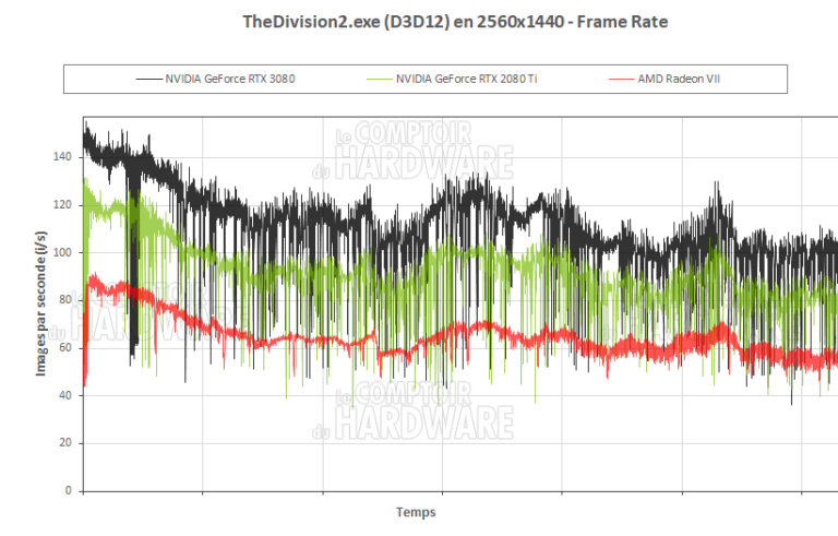 The Division 2 en QHD