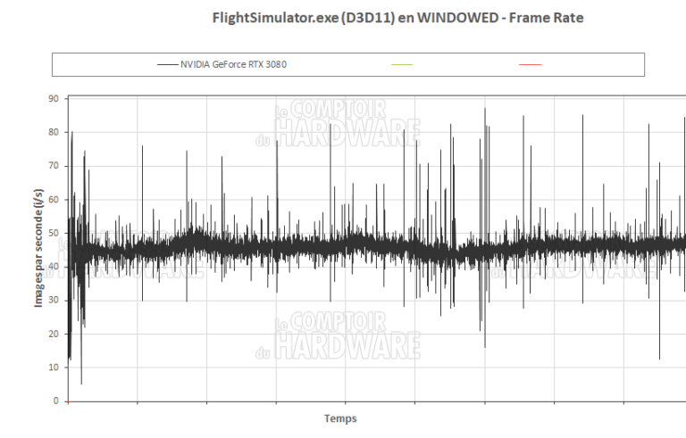 Flight Simulator en UHD