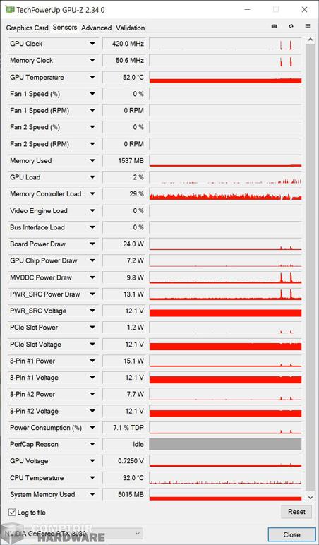 gigabyte rtx 3080 eagle oc - données gpu-z au repos