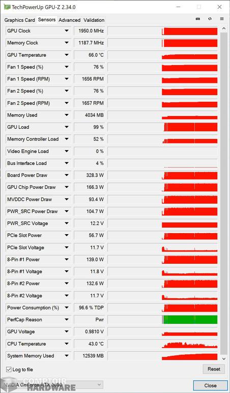 gigabyte rtx 3080 eagle oc - données gpu-z en charge