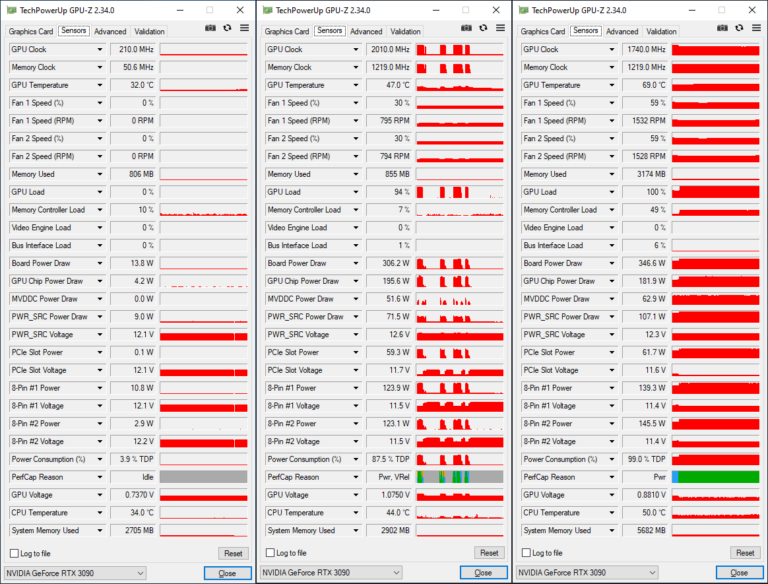GPU-Z GeForce RTX 3090 Founders Edition : les fréquences