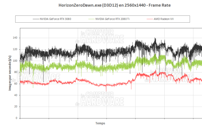 Horizon Zero Dawn en QHD