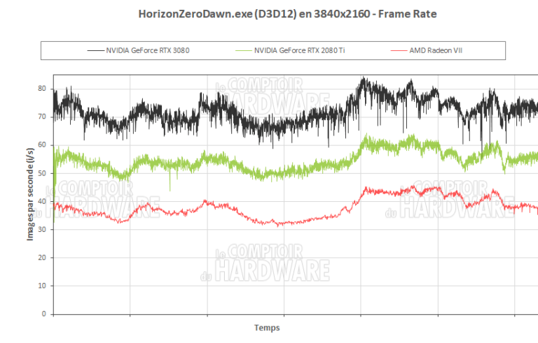 Horizon Zero Dawn en UHD