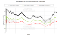 Metro Exodus en UHD RTX actif
