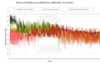 Minecraft en QHD RTX