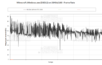 Minecraft en UHD RTX