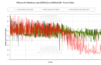 Minecraft en UHD RTX et DLSS