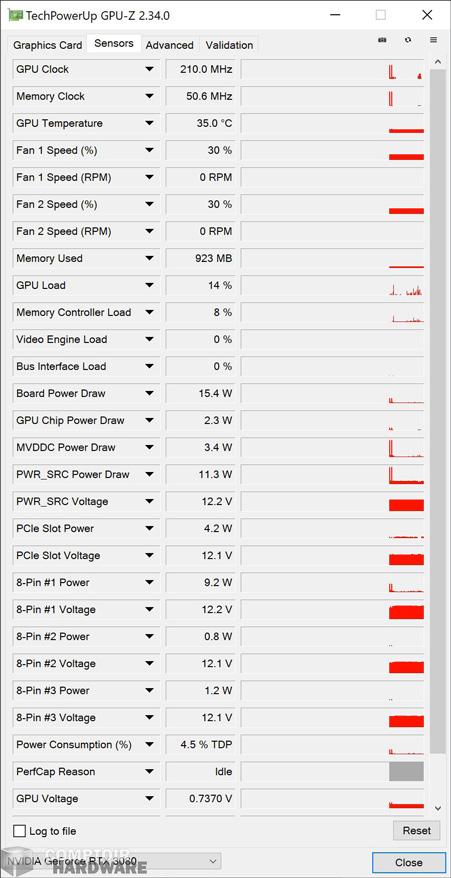 msi rtx 3080 gaming x trio - sonde gpu-z au repos