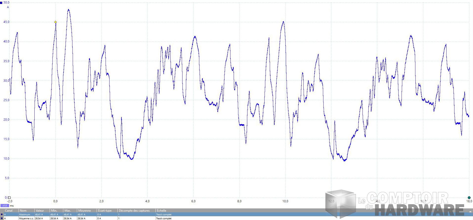 msi rtx 3090 gaming x trio -mesure instantanée du courant
