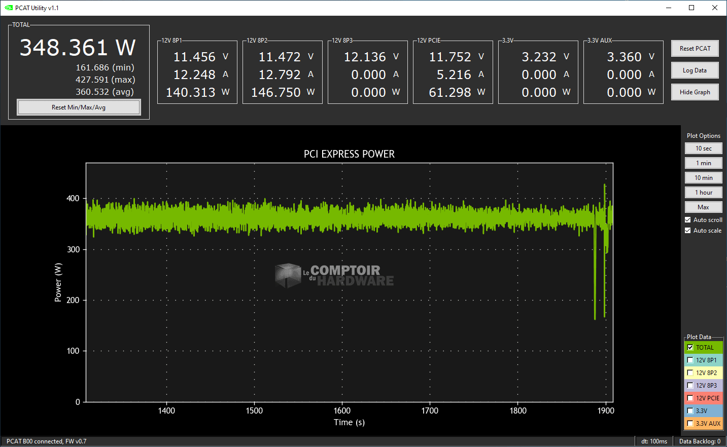 Suivi de la consommation