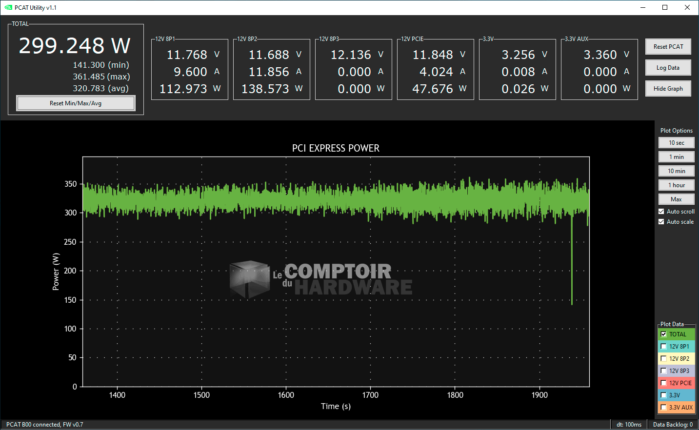 Suivi de la consommation