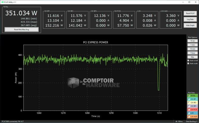 PCAT RTX 3080 @370 W