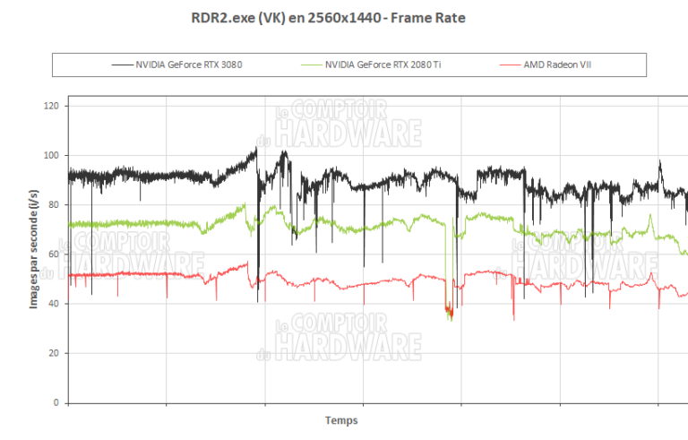 Red Dead Redemption 2 en QHD