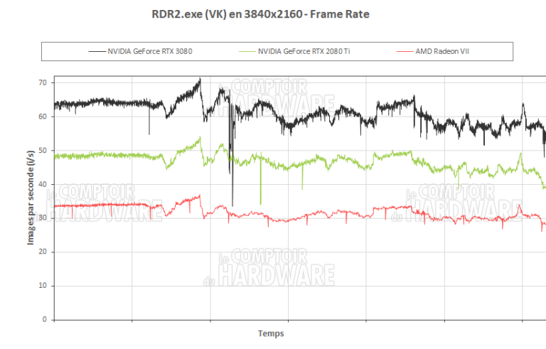Red Dead Redemption 2 en QHD