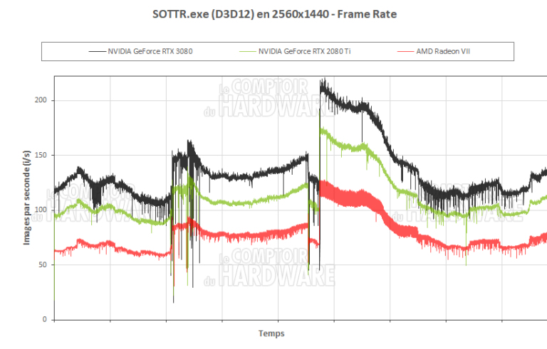 Shadow of the Tomb Raider en QHD