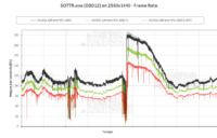 Shadow of the Tomb Raider en QHD avec RTX et DLSS