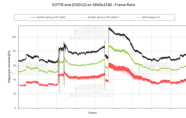 Shadow of the Tomb Raider en UHD
