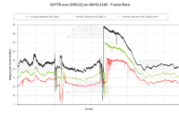 Shadow of the Tomb Raider en UHD avec RTX