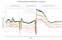 Shadow of the Tomb Raider en UHD avec RTX et DLSS