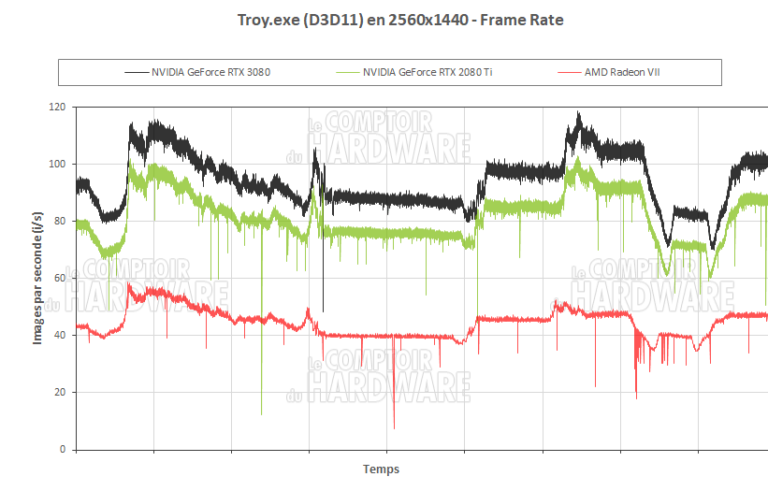 A Total War Saga : Troy QHD