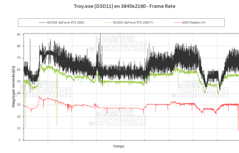 A Total War Saga : Troy UHD