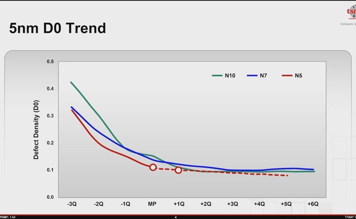 Des coures ô combien prometteuses