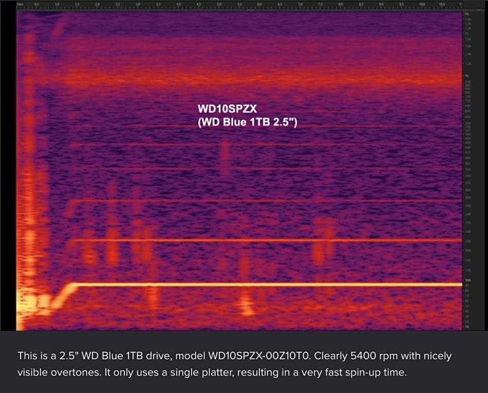 Profil acoustique d'un WD Blue
