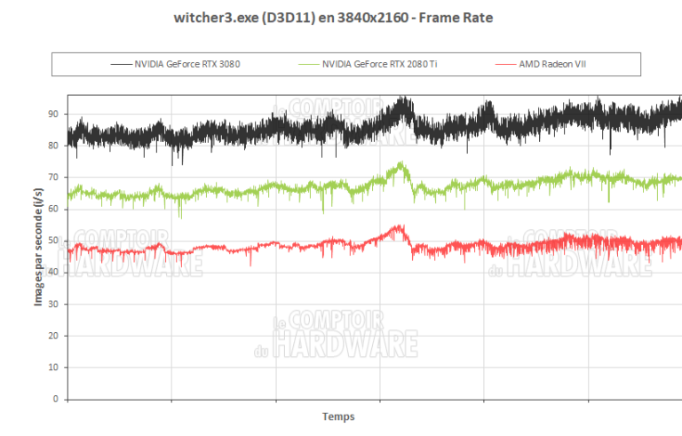 The Witcher III en UHD