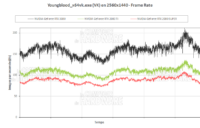 Wolfenstein Youngblood en QHD avec RTX