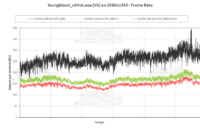 Wolfenstein Youngblood en QHD avec RTX et DLSS