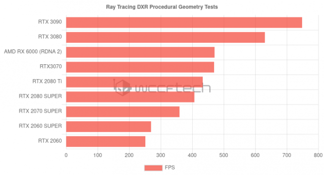 amd rdna2 rt wccftech