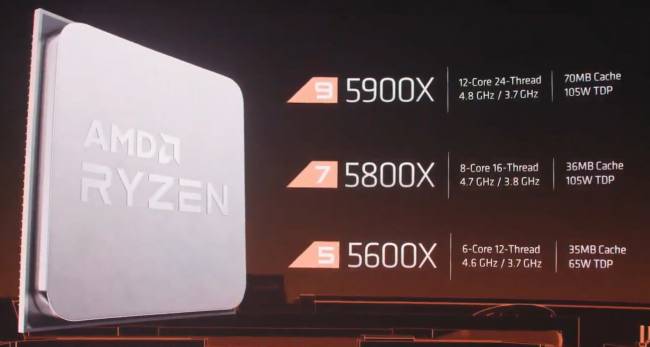 amd ryzen 5000 slide moche