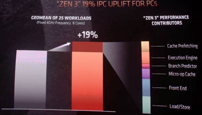 amd zen3 ipc slide moche