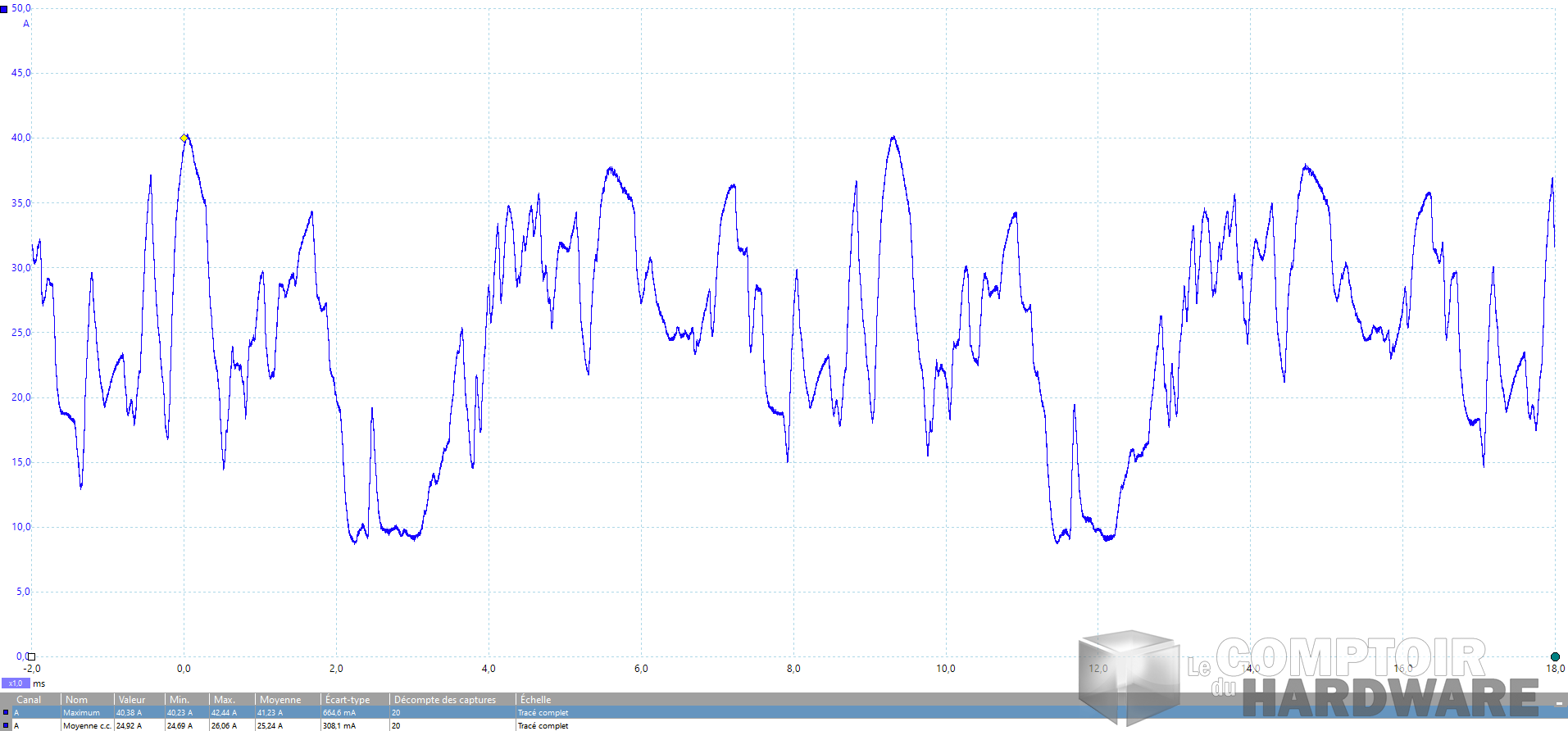 gigabyte rtx 3090 gaming oc - mesure instantanée du courant