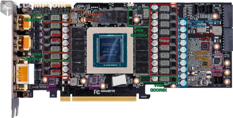 gigabyte rtx 3090 gaming oc - vue détaillée du PCB : devant